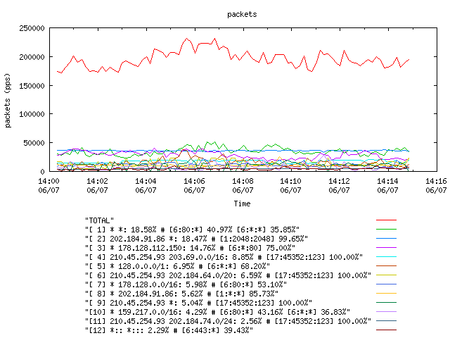 [agurim packets plot]