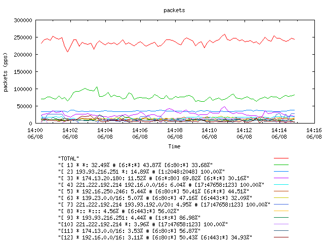 [agurim packets plot]