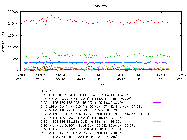 [agurim packets plot]