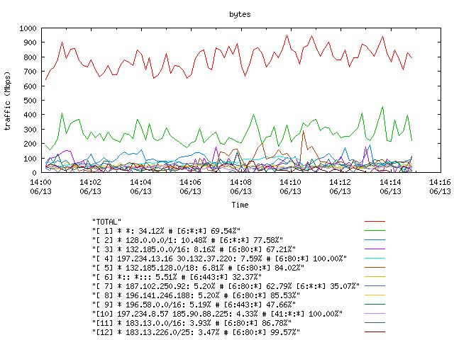 [agurim byte plot]