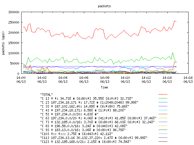 [agurim packets plot]