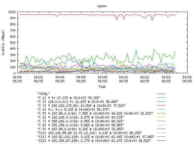 [agurim byte plot]