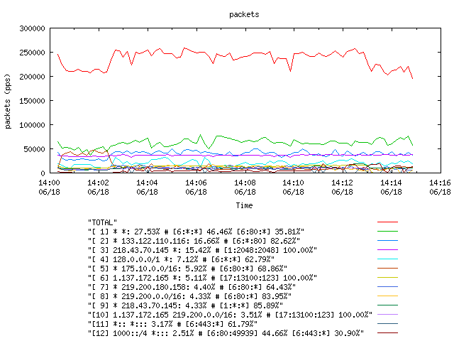 [agurim packets plot]