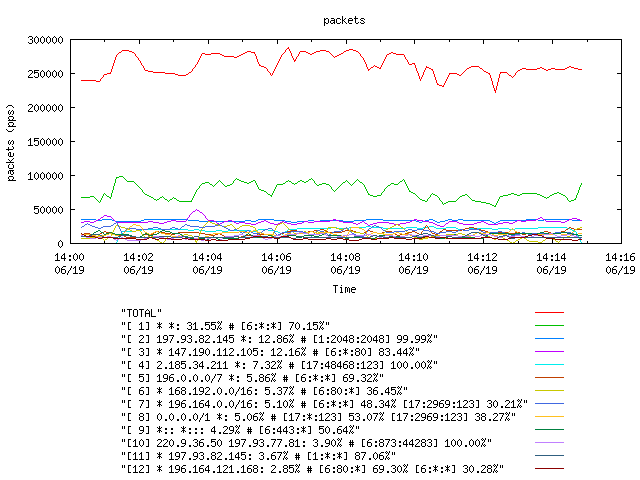 [agurim packets plot]