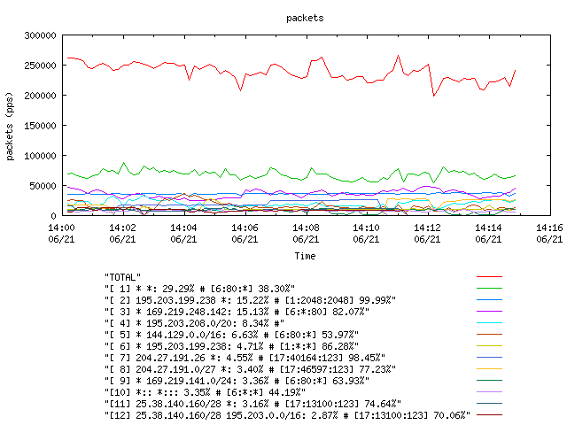 [agurim packets plot]