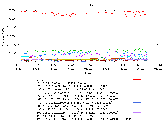 [agurim packets plot]