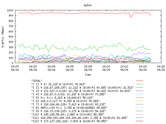 [agurim byte plot]