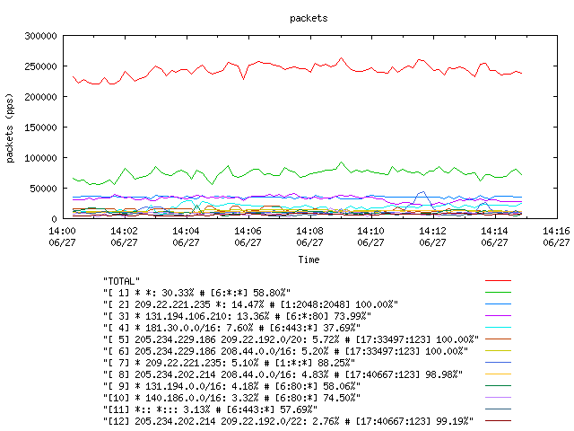 [agurim packets plot]