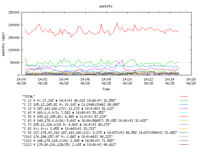 [agurim packets plot]