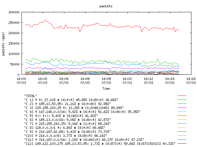 [agurim packets plot]