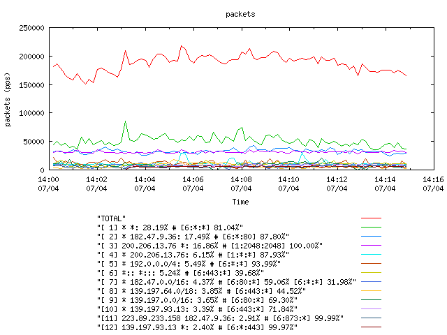 [agurim packets plot]