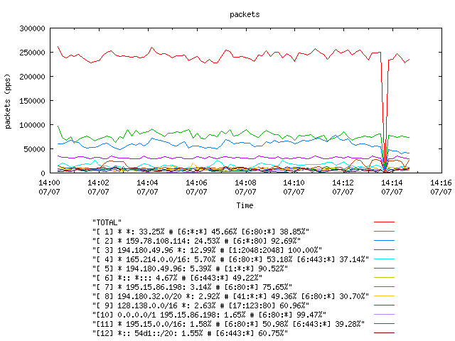 [agurim packets plot]