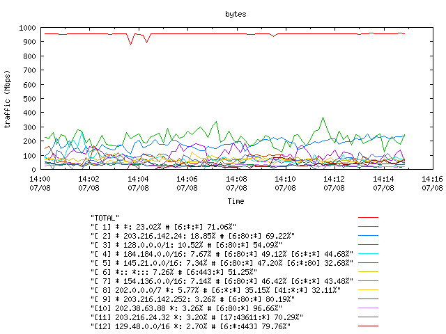 [agurim byte plot]