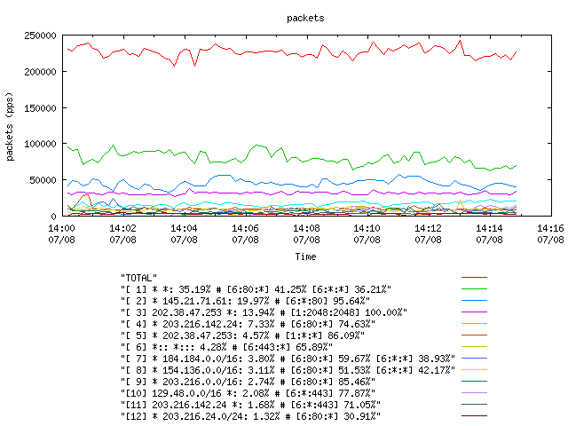 [agurim packets plot]