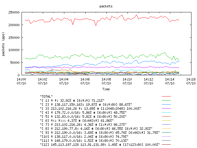 [agurim packets plot]