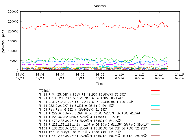 [agurim packets plot]