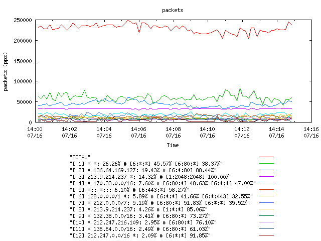 [agurim packets plot]