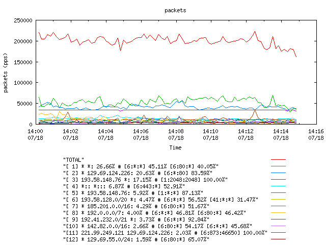 [agurim packets plot]