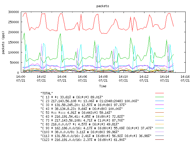 [agurim packets plot]