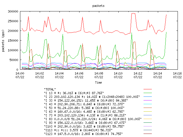 [agurim packets plot]