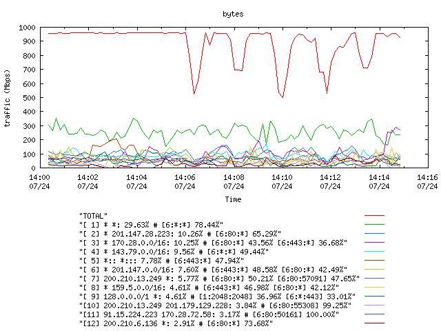 [agurim byte plot]