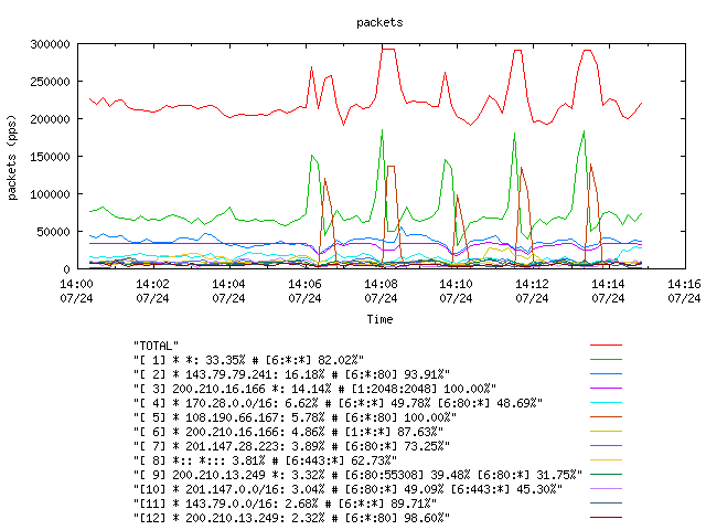 [agurim packets plot]