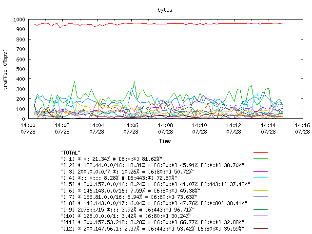 [agurim byte plot]