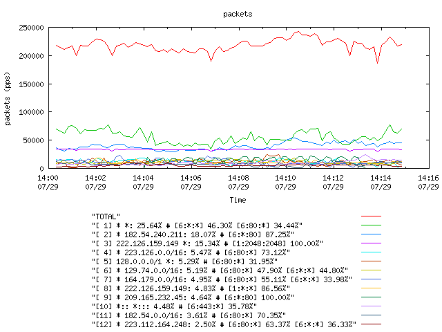 [agurim packets plot]