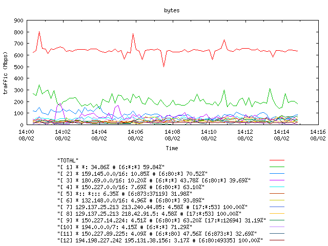 [agurim byte plot]