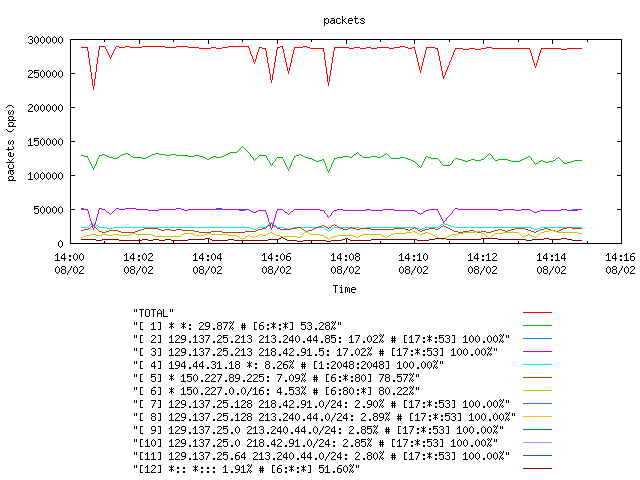 [agurim packets plot]