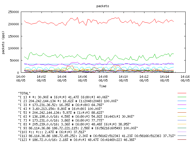 [agurim packets plot]