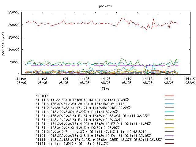 [agurim packets plot]