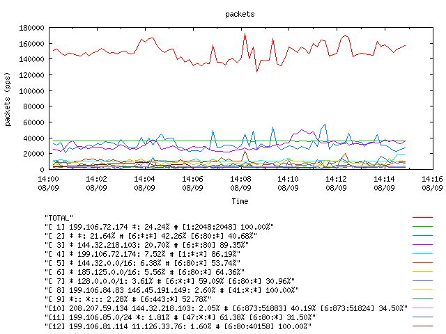 [agurim packets plot]