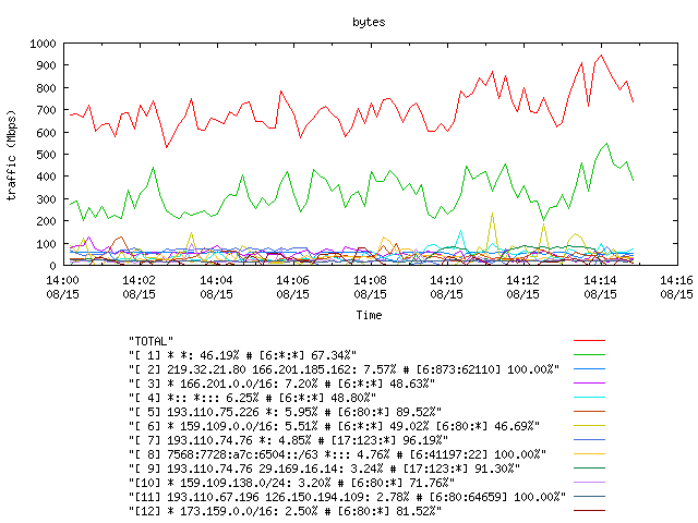 [agurim byte plot]