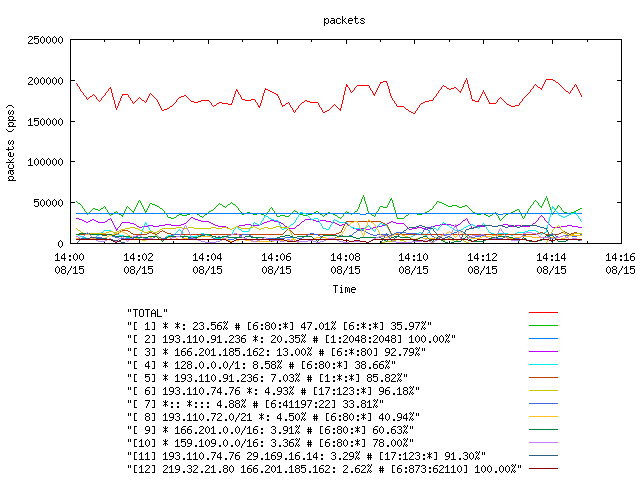 [agurim packets plot]