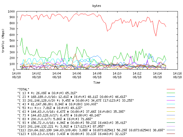 [agurim byte plot]