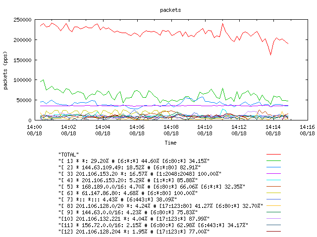 [agurim packets plot]