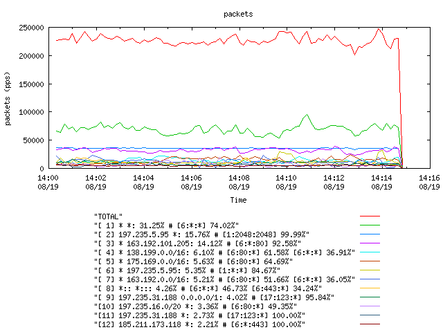 [agurim packets plot]