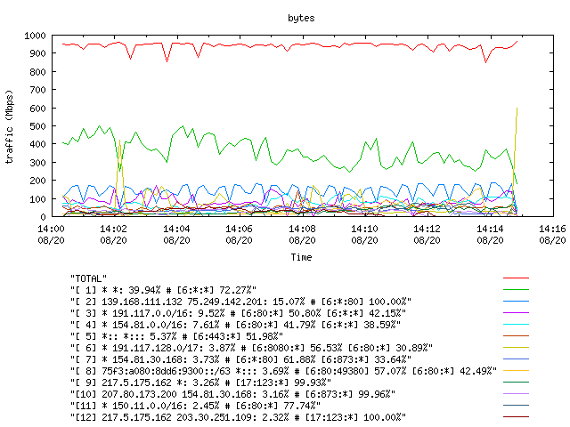 [agurim byte plot]