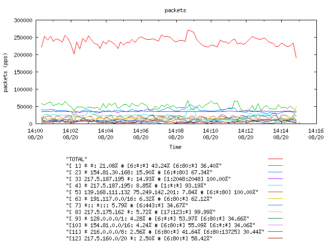 [agurim packets plot]