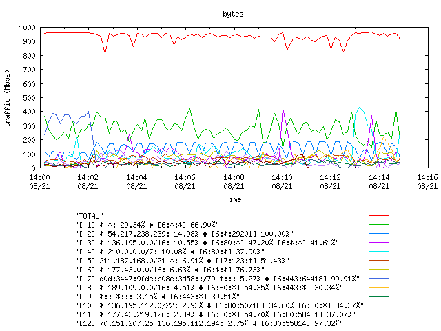 [agurim byte plot]