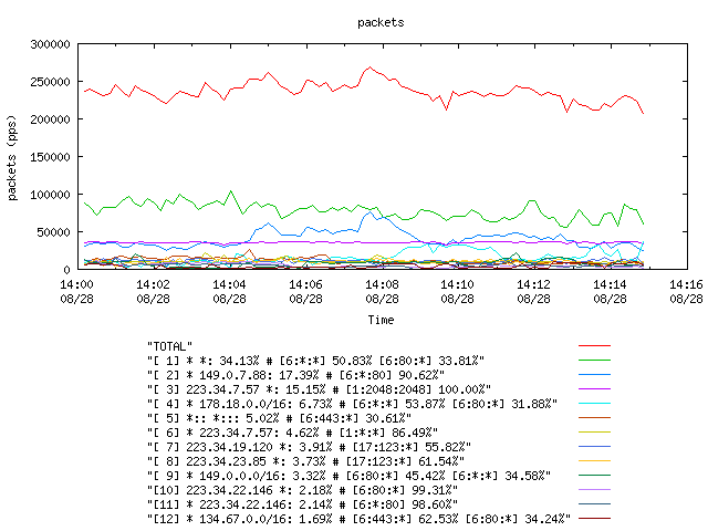 [agurim packets plot]