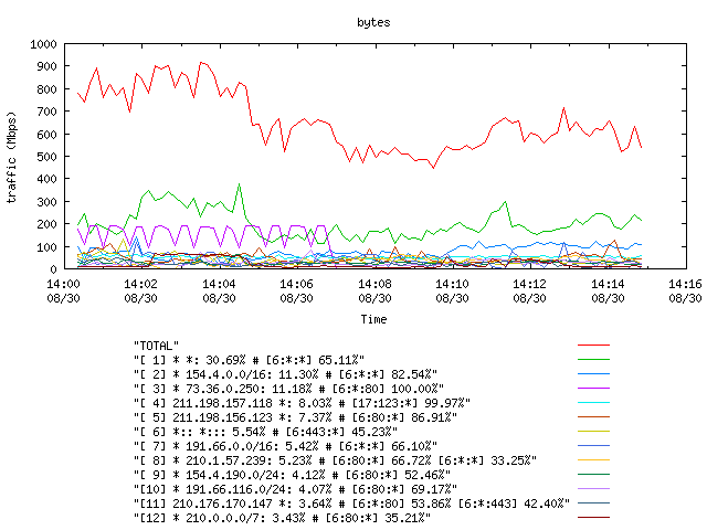 [agurim byte plot]