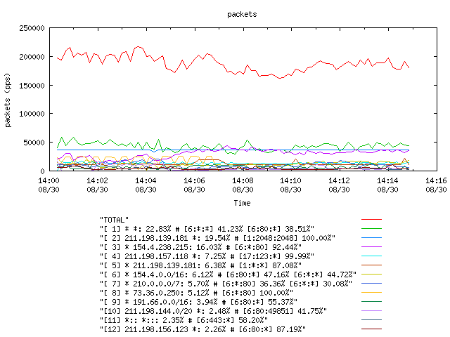 [agurim packets plot]