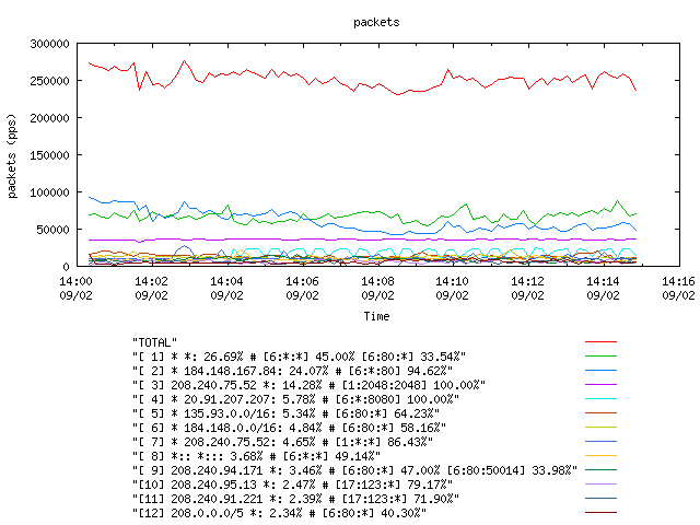 [agurim packets plot]