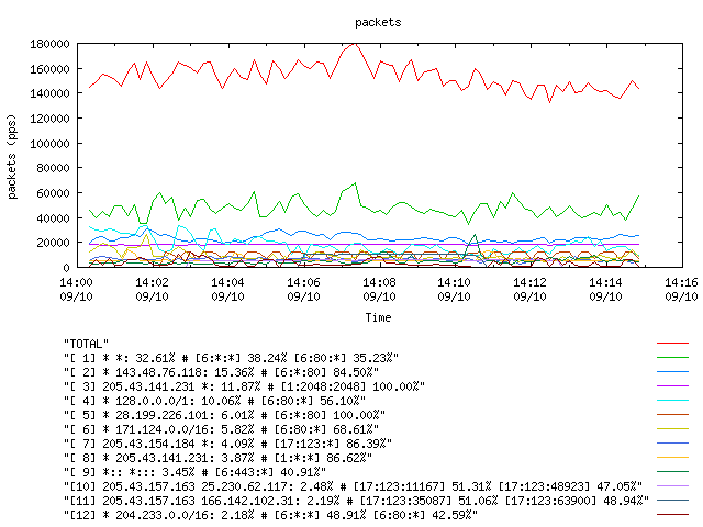 [agurim packets plot]