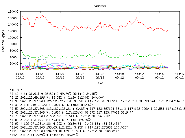 [agurim packets plot]