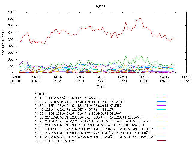 [agurim byte plot]