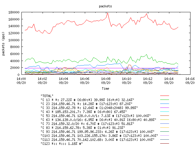 [agurim packets plot]