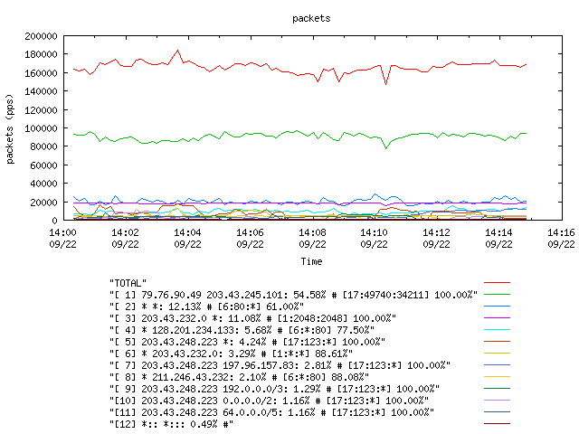 [agurim packets plot]